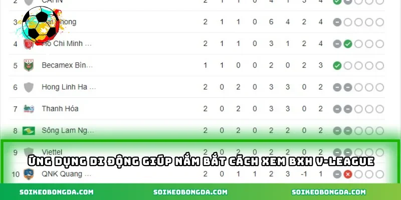 Cách Xem BXH V-League Chuẩn Xác Để Nâng Cao Hiệu Quả 2 ung-dung-di-dong-giup-nam-bat-cach-xem