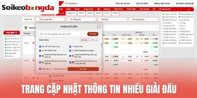 Cập nhật tỷ lệ kèo bóng đá các giải đấu hàng đầu thế giới